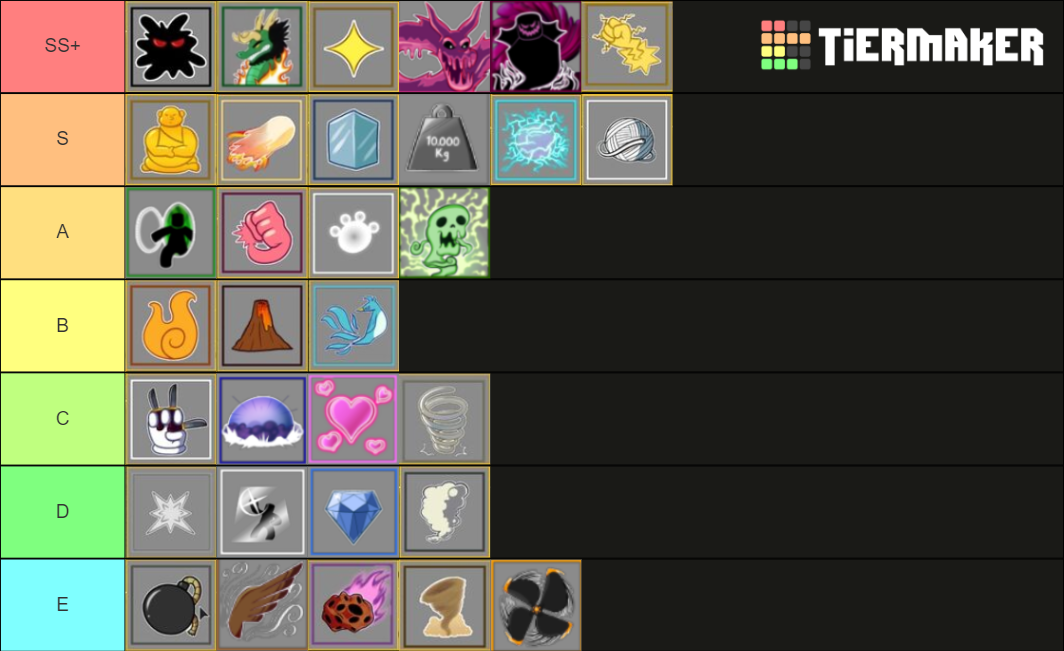 blox-fruit-tier-list-community-rankings-tiermaker