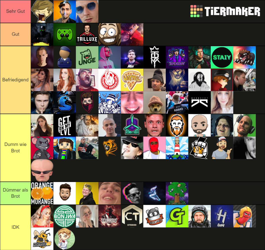 Deutsche Twitch Streamer Tier List Rankings) TierMaker