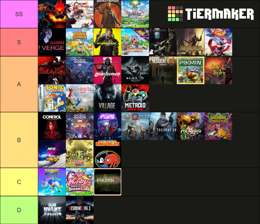 Games 2021 Tier List Rankings) TierMaker