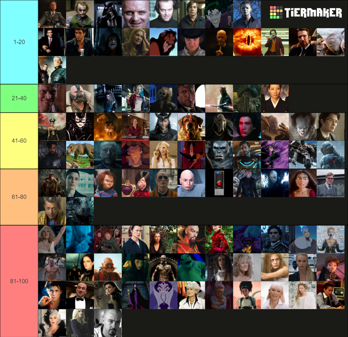 Top 100 Movie Villains Tier List (Community Rankings) - TierMaker