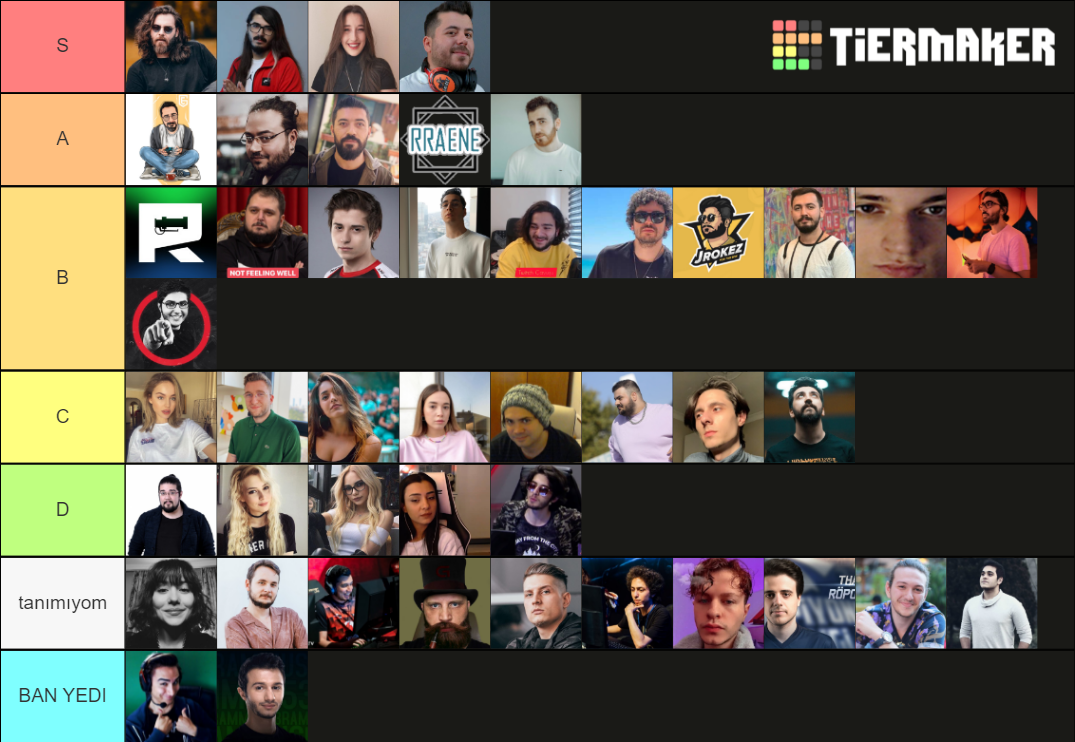 Twitch Türkiye Yayıncıları Tier List (Community Rankings) - TierMaker