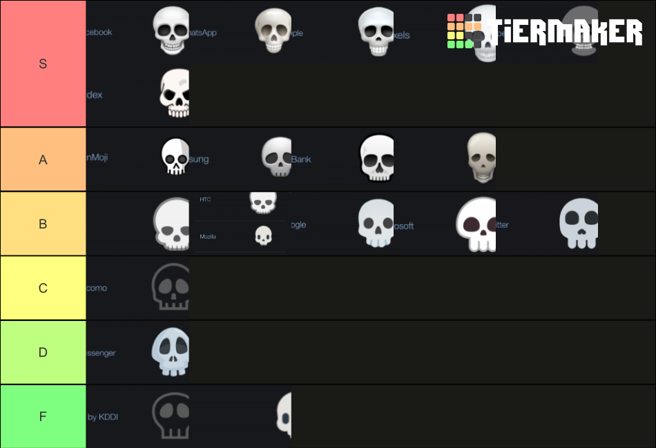 skull-emojis-review-tier-list-community-rankings-tiermaker