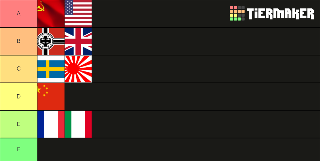 War Thunder Tech Trees Tier List (Community Rankings) - TierMaker