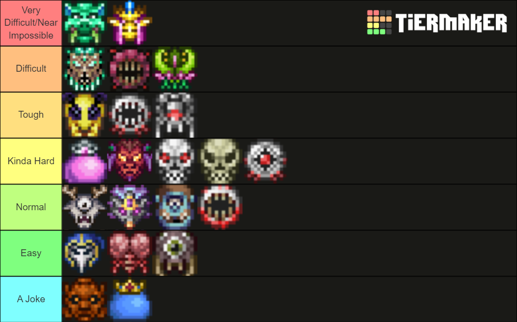 Terraria Bosses Ranked Based On Difficulty Tier List (Community ...