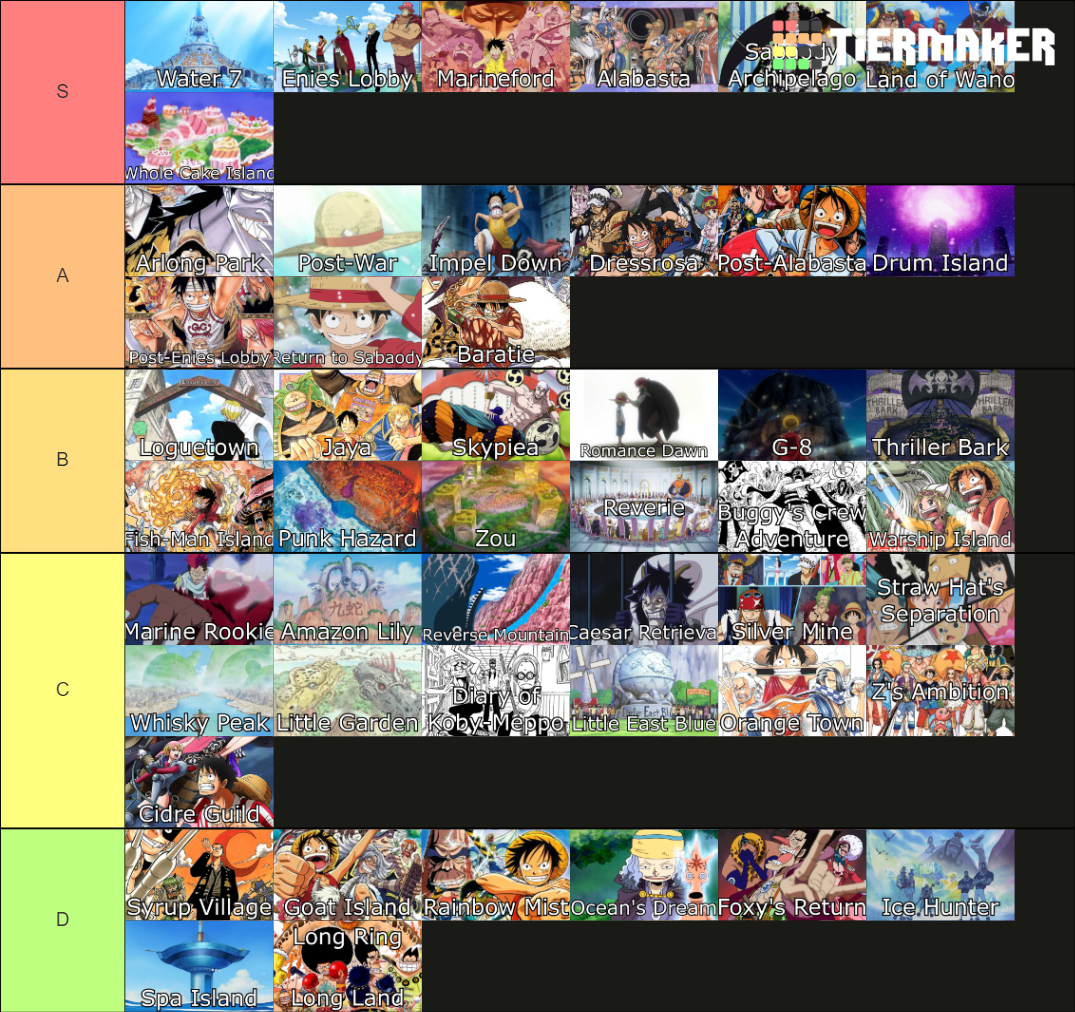 One Piece Anime Arcs Tier List Rankings) TierMaker