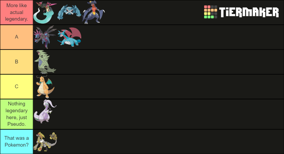 Generation 8 updated Pseudo Legendary Pokemon Tier List (Community ...