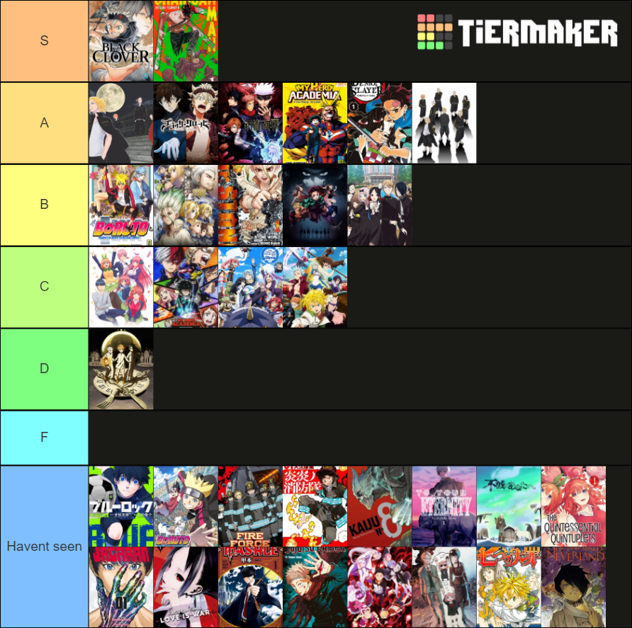 Manga/Anime NewGen Tier List (Community Rankings) - TierMaker