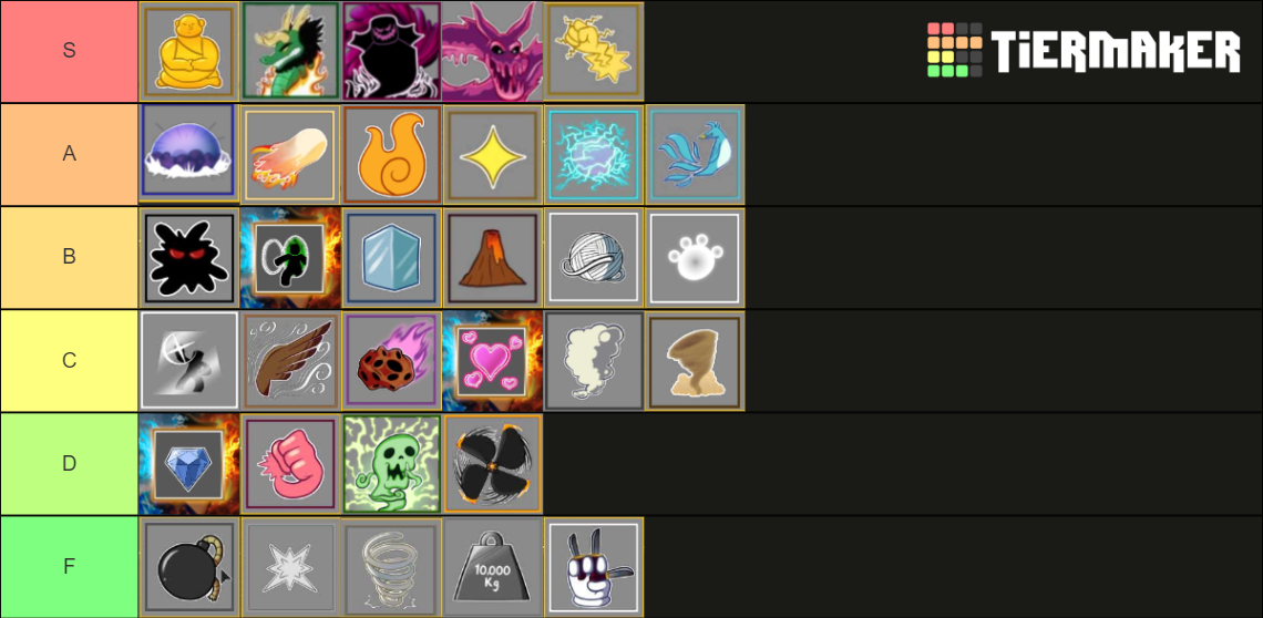 blox fruit fruits Tier List (Community Rankings) - TierMaker