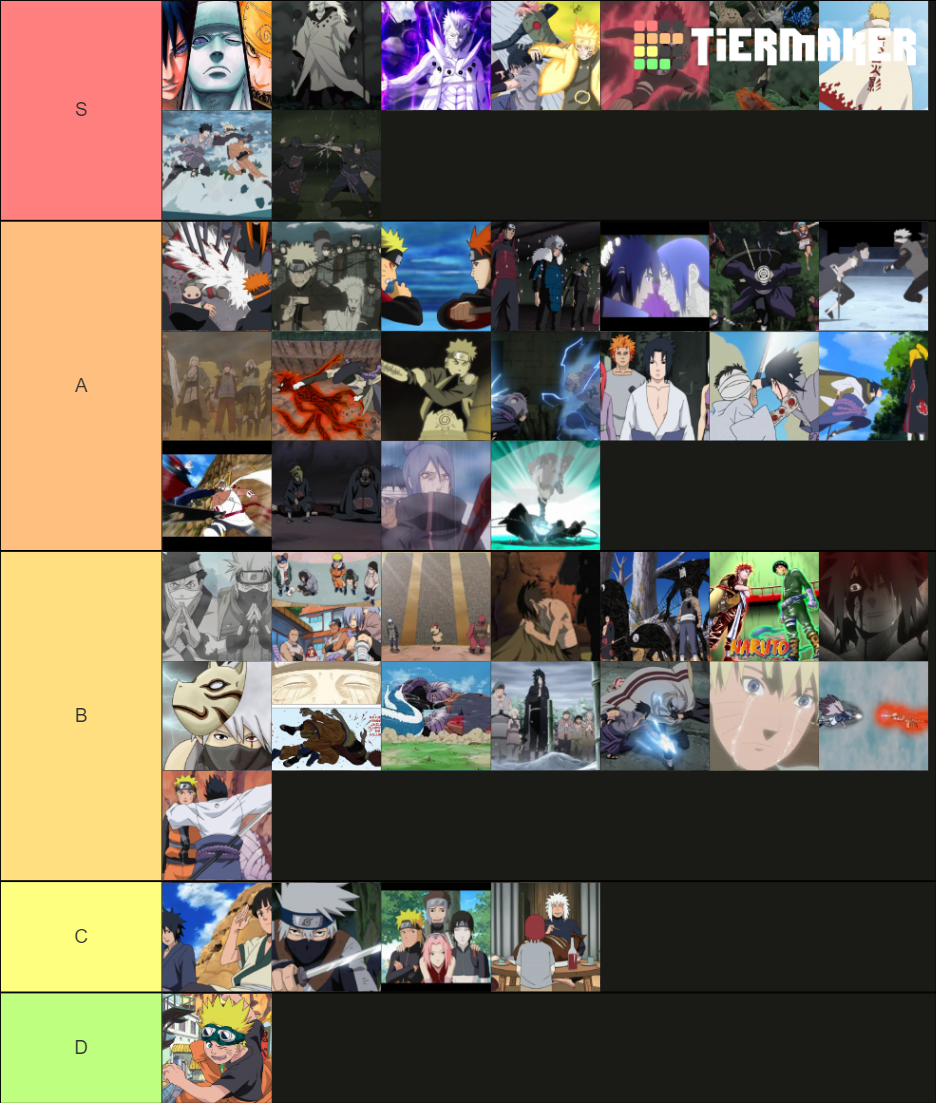 Naruto And Naruto Shippuden Moments And Arcs Tier List Community Rankings Tiermaker