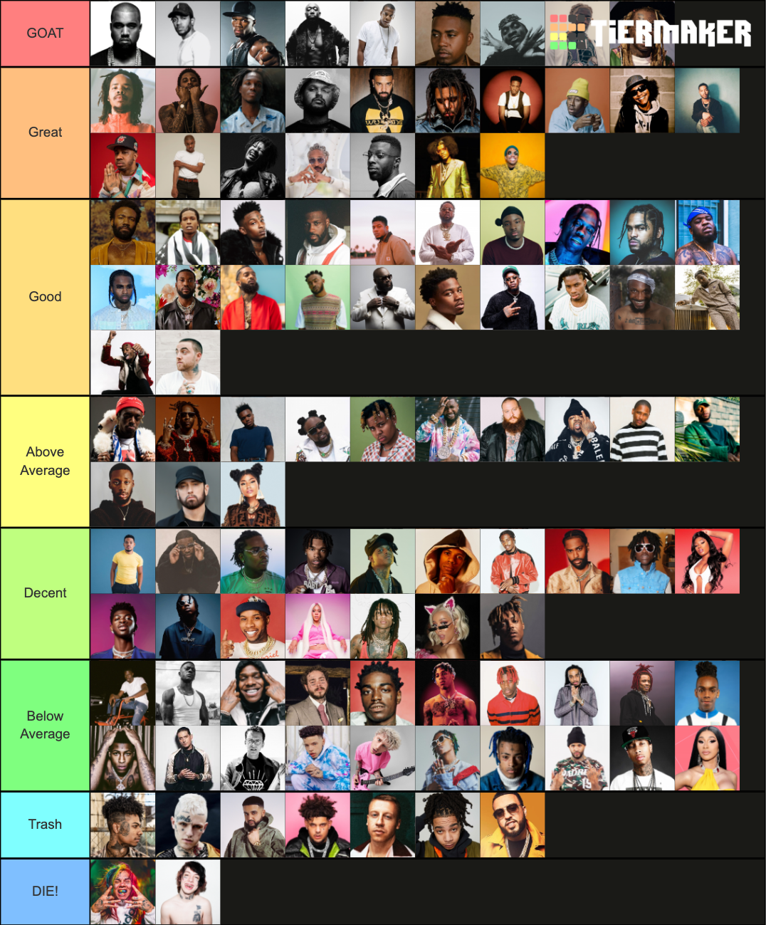 2021 Rappers Tier List (Community Rankings) - TierMaker