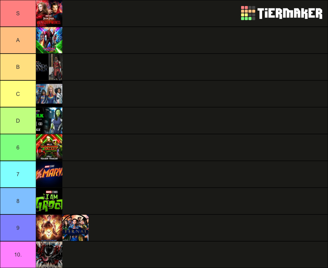 Every new and marvel movie Tier List Rankings