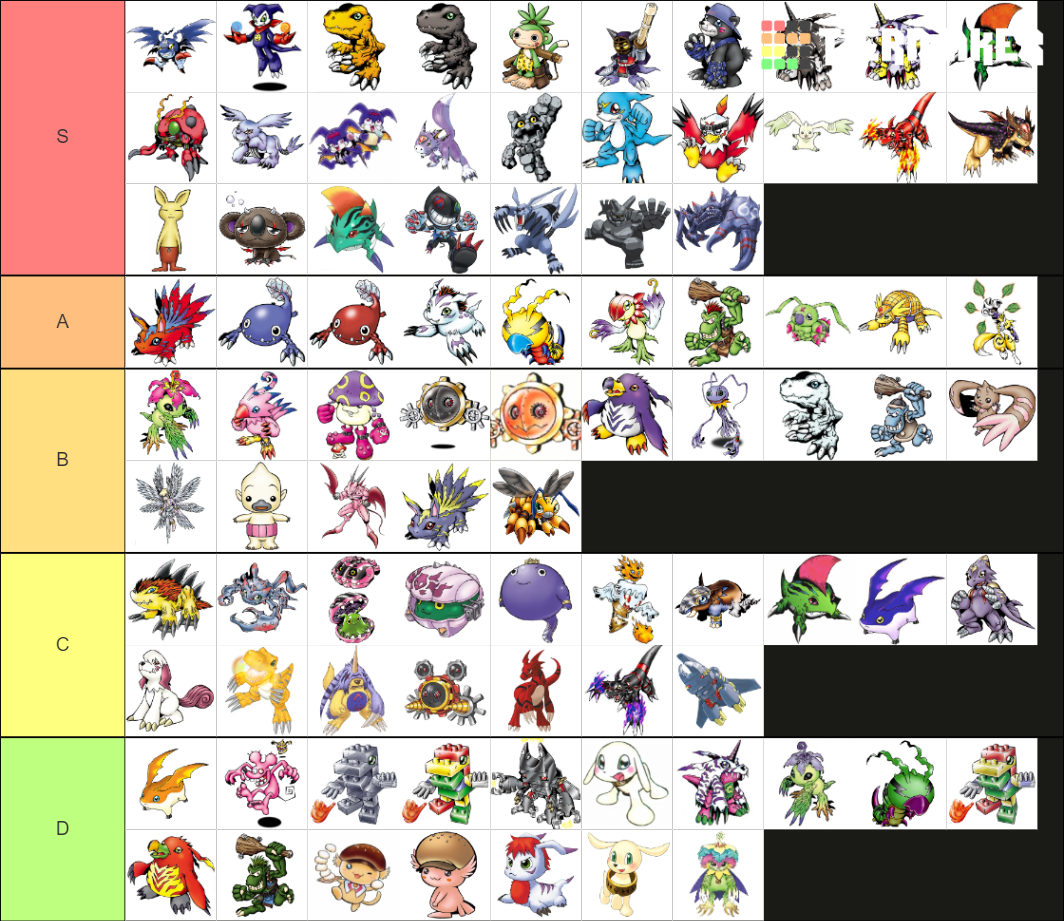 Digimon Child Level Tier List (Community Rankings) - TierMaker