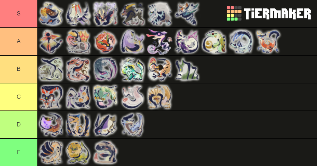 Monster Hunter Rise Monsters Tier List Community Rankings TierMaker   Monster Hunter Rise Monsters 917864 1638205010 