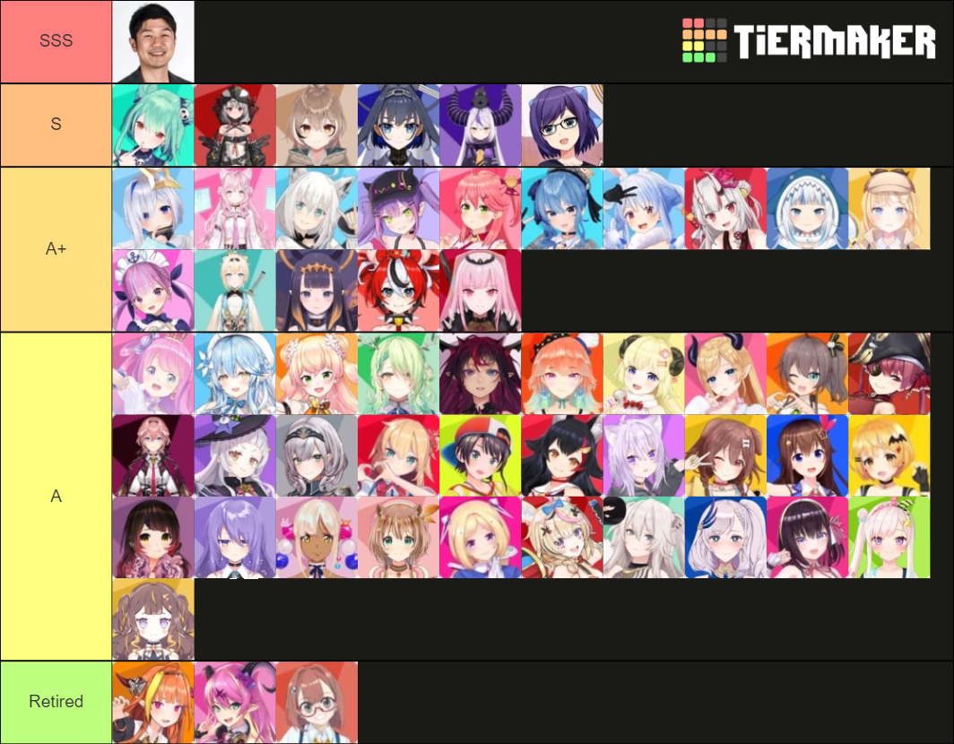 Cutest Hololive member Tier List (Community Rankings) - TierMaker