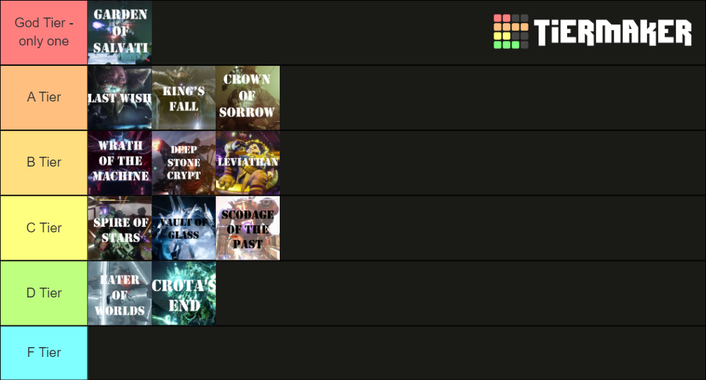 Destiny Raid Tier List Rankings) TierMaker