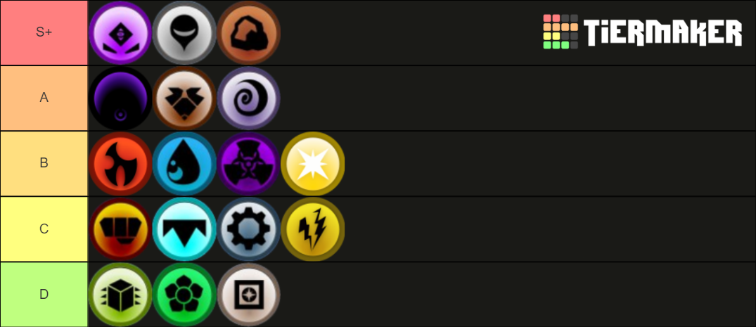 Loomian Legacy Tier List (Community Rankings) - TierMaker