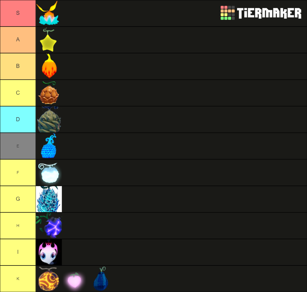 Gpo valu fruit by sinbad 02/10 Tier List Rankings) TierMaker