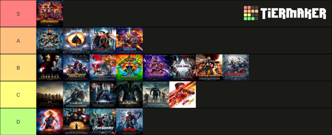 super-hero-movies-tier-list-community-rankings-tiermaker