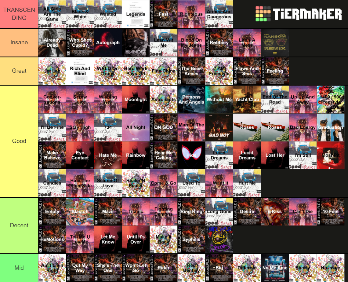 juice-wrld-released-tier-list-community-rankings-tiermaker