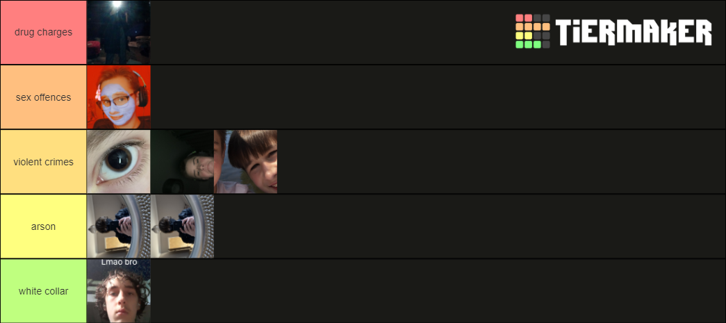 Sex Tier List Community Rankings Tiermaker