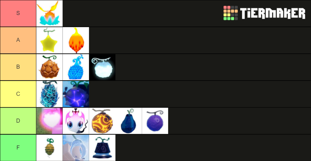 GPO fruit . Tier List (Community Rankings) - TierMaker