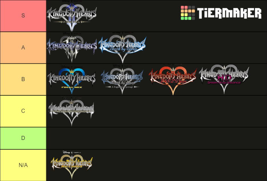 Kingdom Hearts Games Maker Tier List Community Rankings Tiermaker