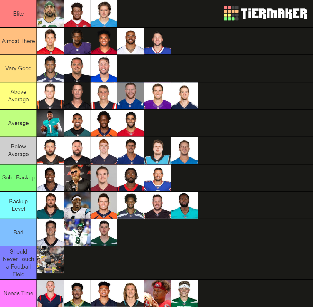 NFL QBs 2021 Tier List Rankings) TierMaker