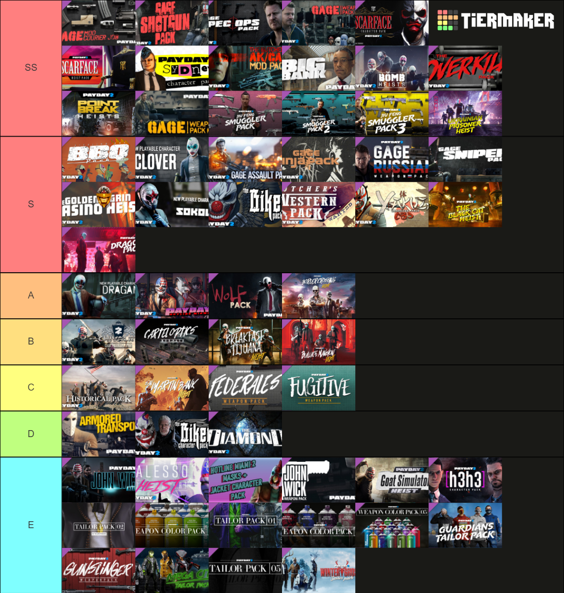 Payday 2 DLC Tier List (Community Rankings) - TierMaker