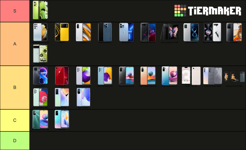 SMARTPHONE TIER LIST BESTINDOTECH Tier List Community Rankings 