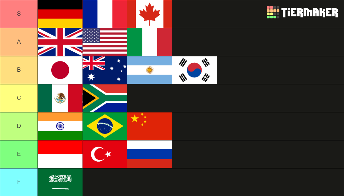 G20 Countries Tier List Community Rankings TierMaker   G20 Countries 63649 1655153913 