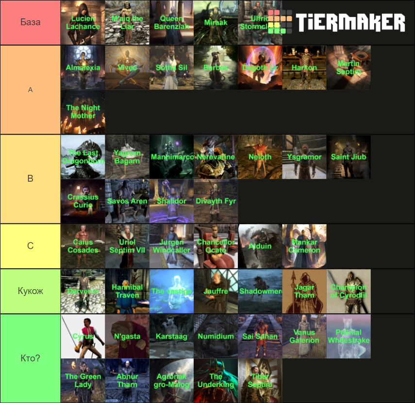 Ultimate Elder Scrolls Characters Power Ranking Tier List