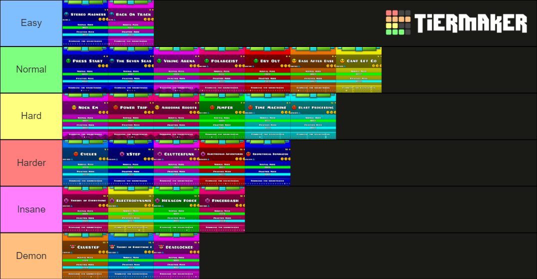 Geometry Dash Tier List (Community Rankings) - TierMaker