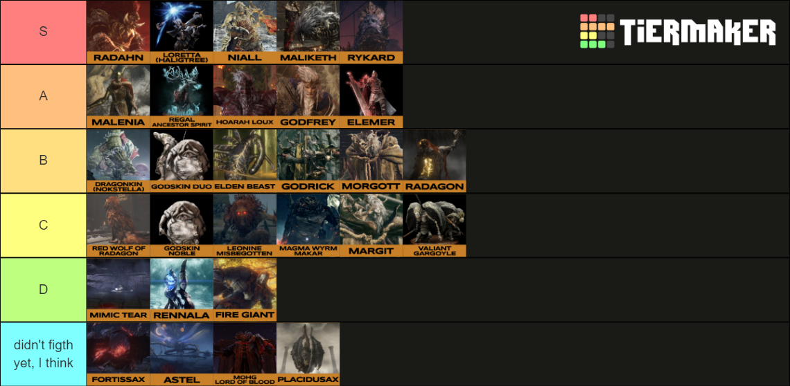 Elden Ring Bosses Tier List Community Rankings TierMaker   Elden Ring Bosses 33580 1646514272 