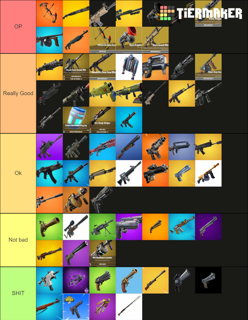 Fortnite Guns Tier List Community Rankings Tiermaker 