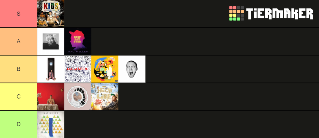 Mac Miller Discographie Tier List Community Rankings Tiermaker