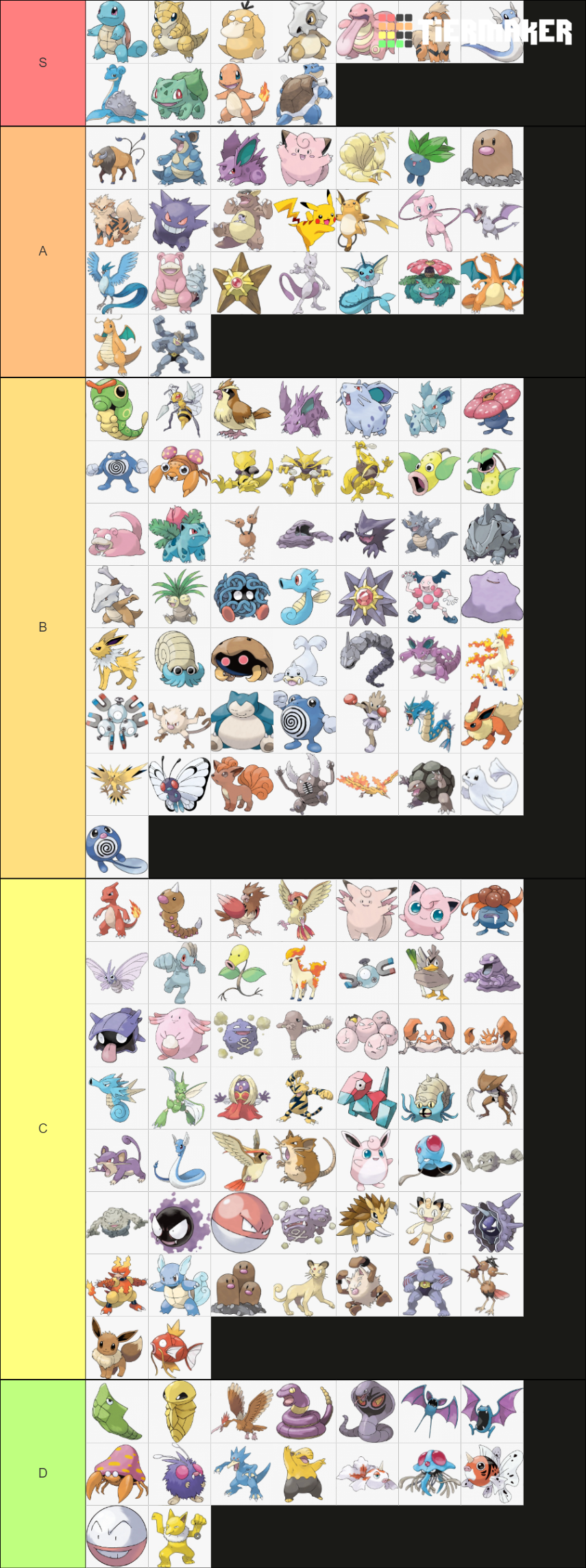 Pokémon Kanto Tier List Community Rankings Tiermaker