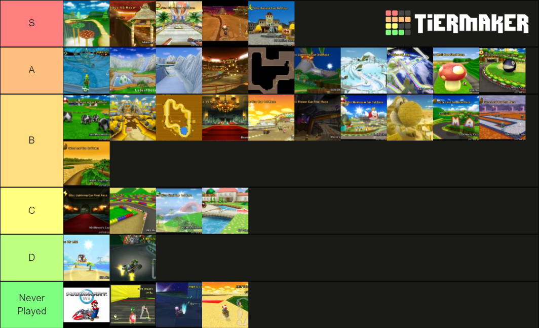 Mario Kart Wii Tracks Tier List (Community Rankings) - TierMaker