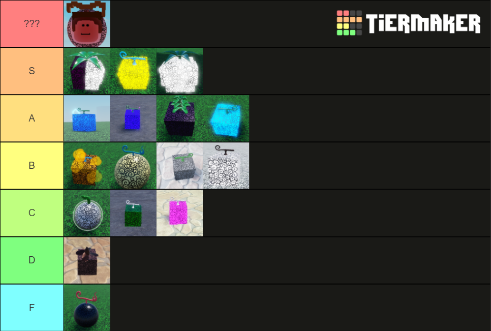 Pro Piece | Tier List (Community Rankings) - TierMaker