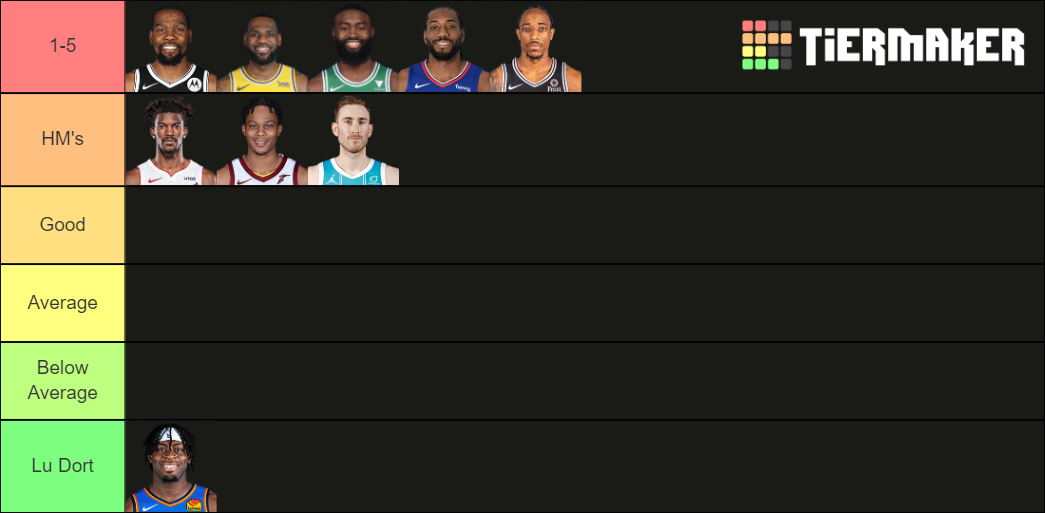 2021 NBA Small Forwards Tier List (Community Rankings) - TierMaker