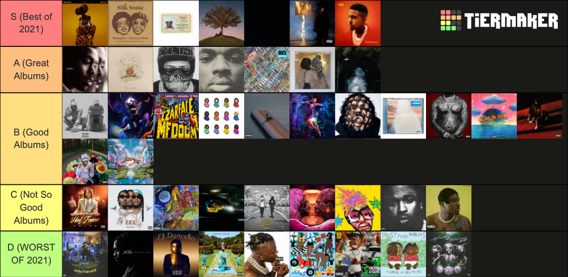 2021 Rap Albums Tier List Community Rankings TierMaker 2021-rap-albums-tier-list-community-rankings-tiermaker