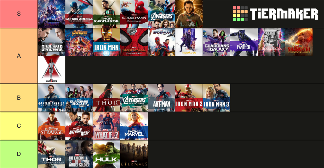 Marvel Cinematic Universe Tier List (Community Rankings) - TierMaker