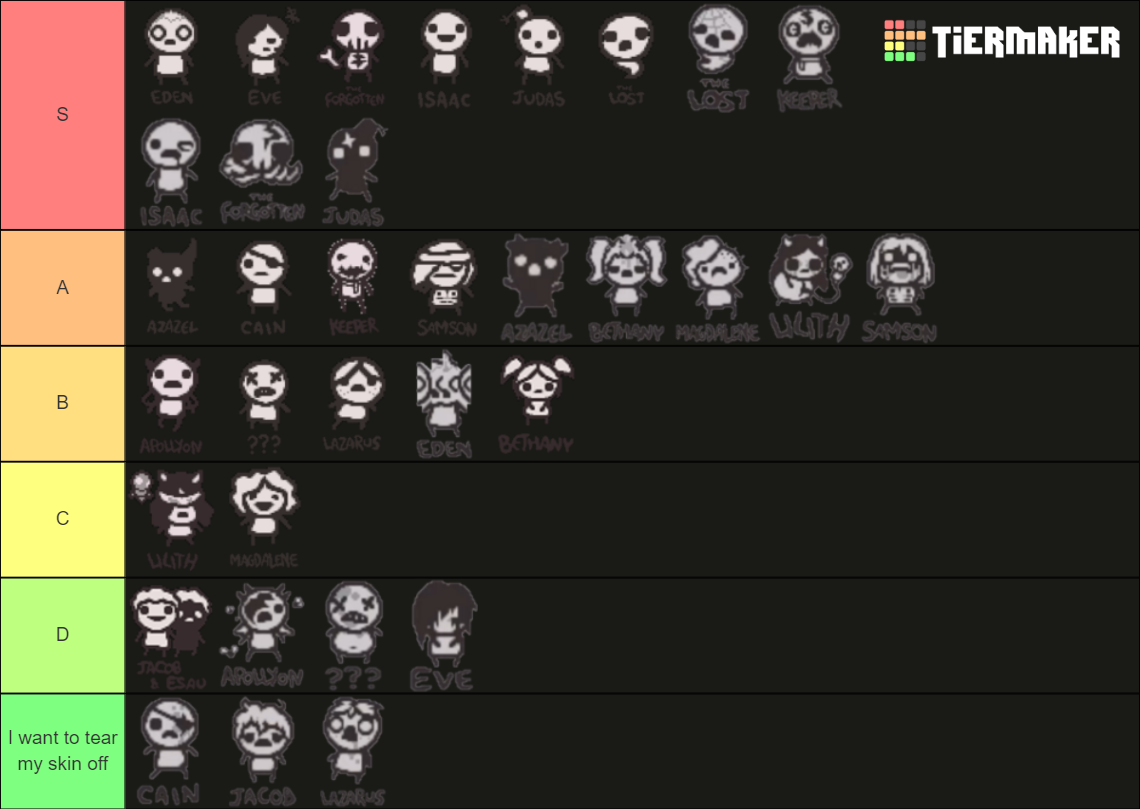 персонажи the binding of isaac repentance