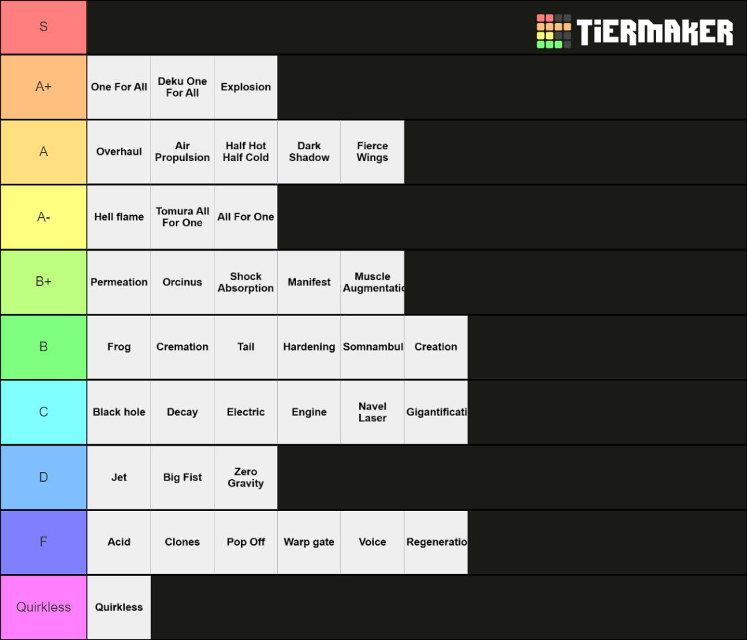 Boku No Roblox Quirks (March 13, 2022) Tier List (Community Rankings ...