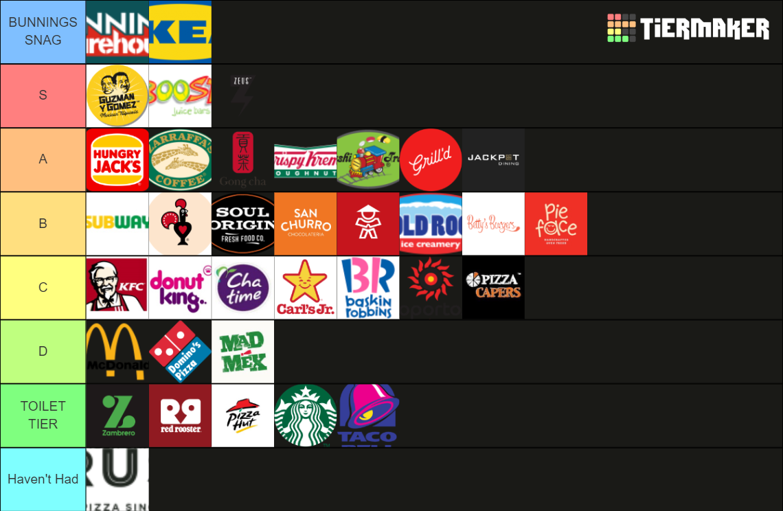 australian-fast-food-tier-list-community-rankings-tiermaker