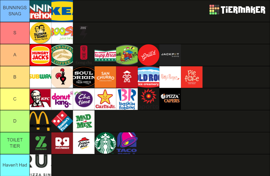 Australian Fast Food Tier List Community Rankings TierMaker