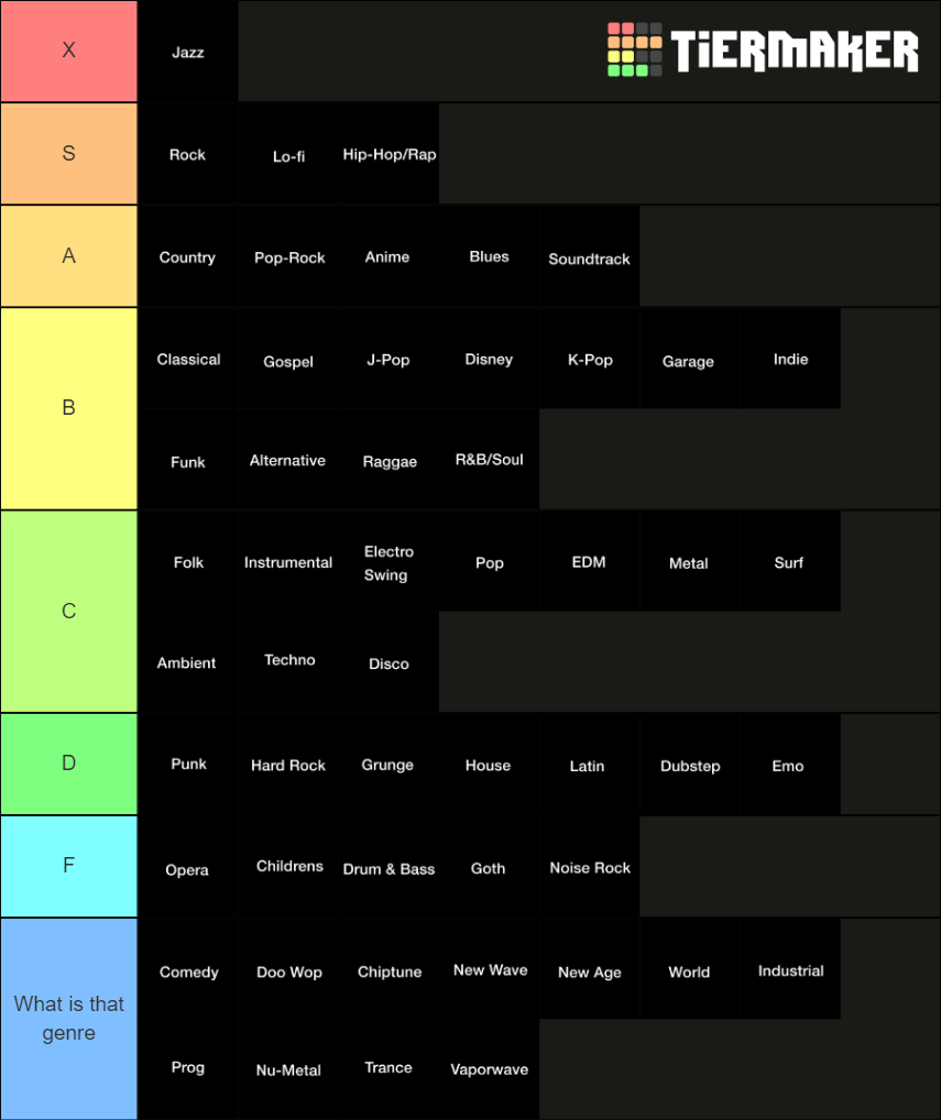 Music Genres Tier List (Community Rankings) - TierMaker