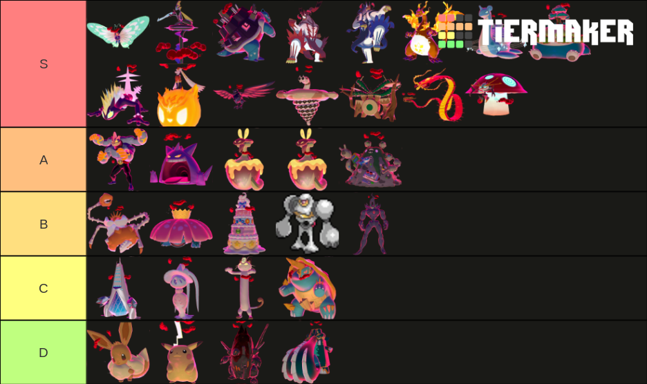 Gigantamax Pokemon Tier List Rankings) TierMaker