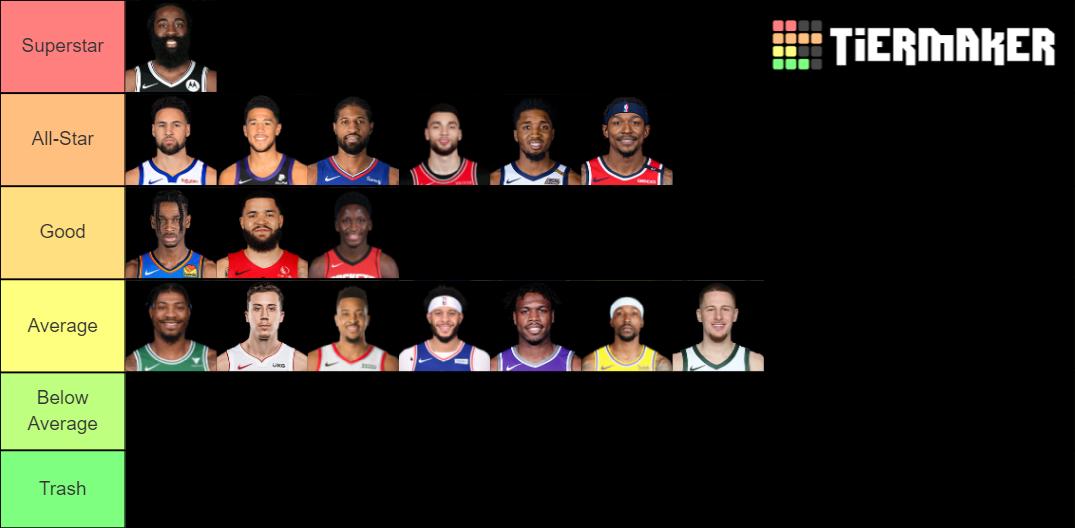 2021 NBA Shooting Guard Tier List Rankings) TierMaker
