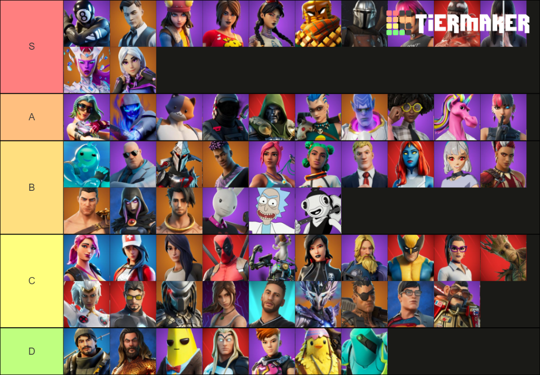 All Fortnite Chapter 2 Battle Pass Skins Tier List (Community Rankings ...