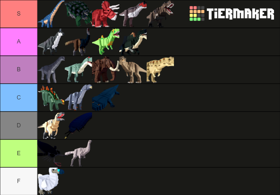 Dinosaur Arcade Roblox Tier List Community Rankings Tiermaker ...